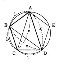 円に内接する正五角形